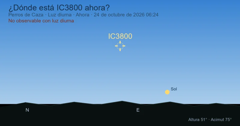 ¿Dónde está IC3800 ahora?