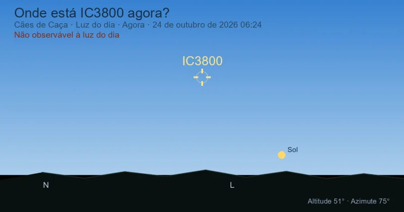 Onde está IC3800 agora?