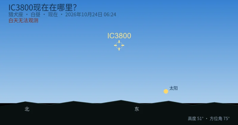 IC3800现在在哪里？