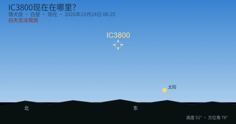 IC3800现在在哪里?