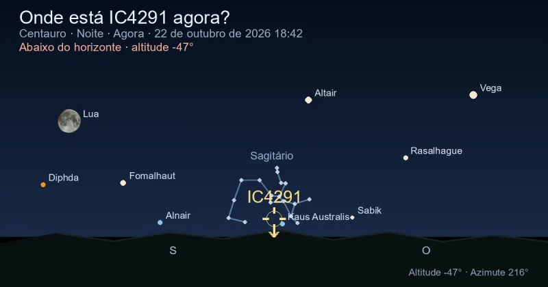 Onde está IC4291 agora?