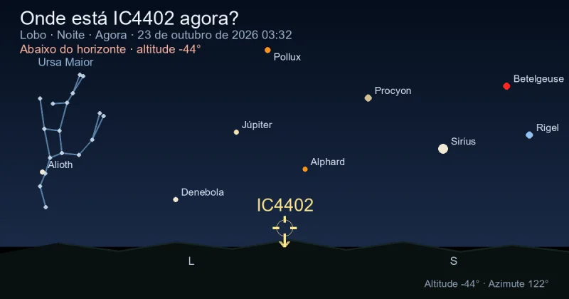 Onde está IC4402 agora?