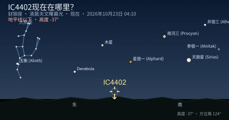 IC4402现在在哪里?