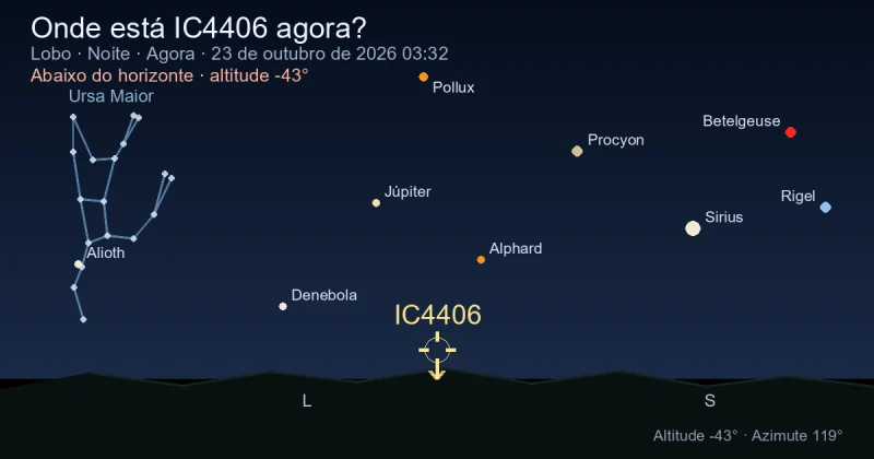 Onde está IC4406 agora?