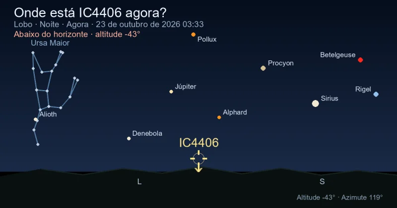 Onde está IC4406 agora?