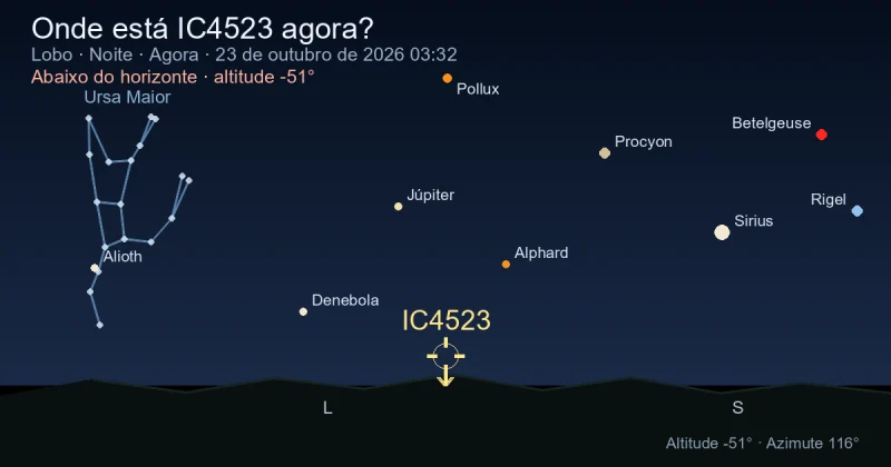 Onde está IC4523 agora?