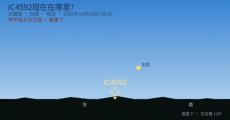 IC4592现在在哪里？