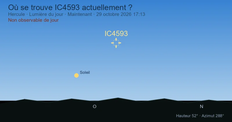 Où se trouve IC4593 actuellement ?