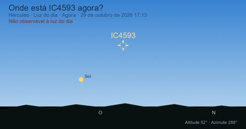 Onde está IC4593 agora?