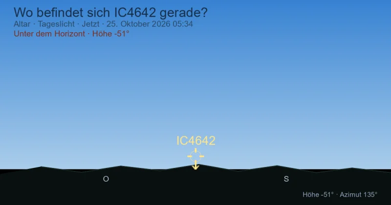 Wo befindet sich IC4642 gerade?