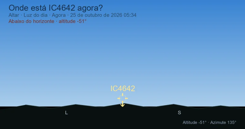 Onde está IC4642 agora?