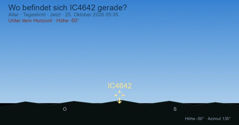 Wo befindet sich IC4642 gerade?