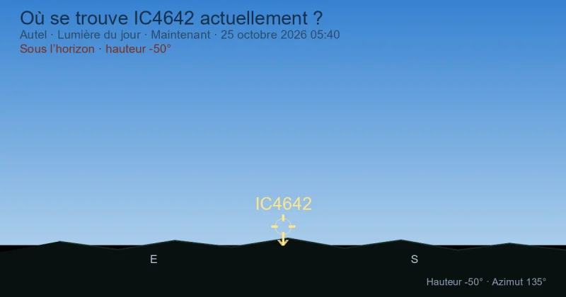 Où se trouve IC4642 actuellement ?