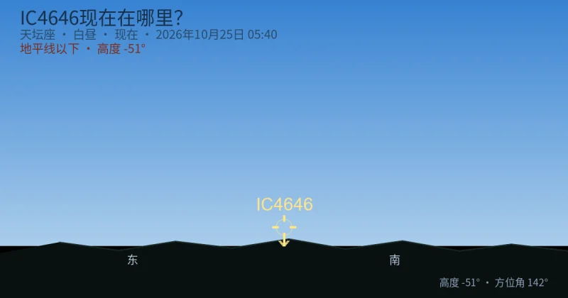 IC4646现在在哪里?