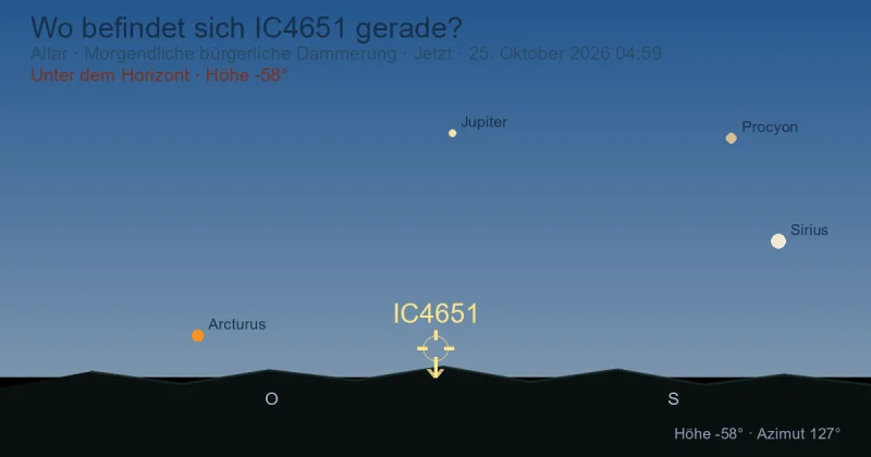 Wo befindet sich IC4651 gerade?