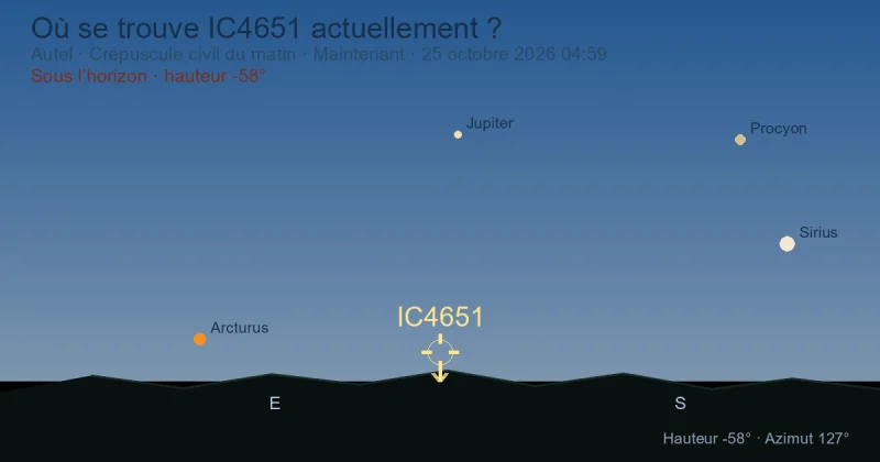 Où se trouve IC4651 actuellement ?