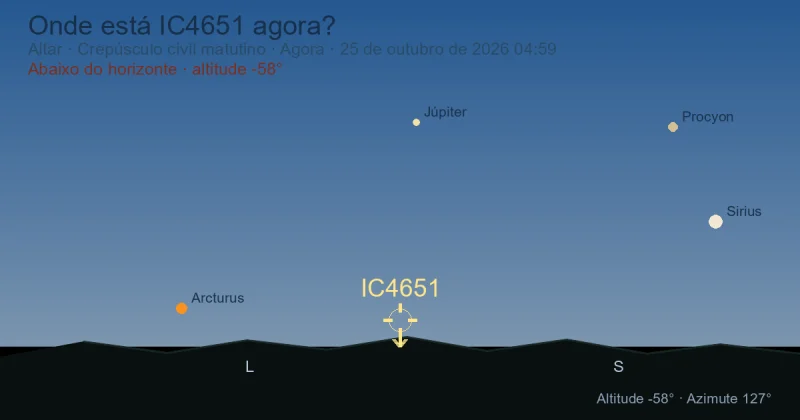 Onde está IC4651 agora?