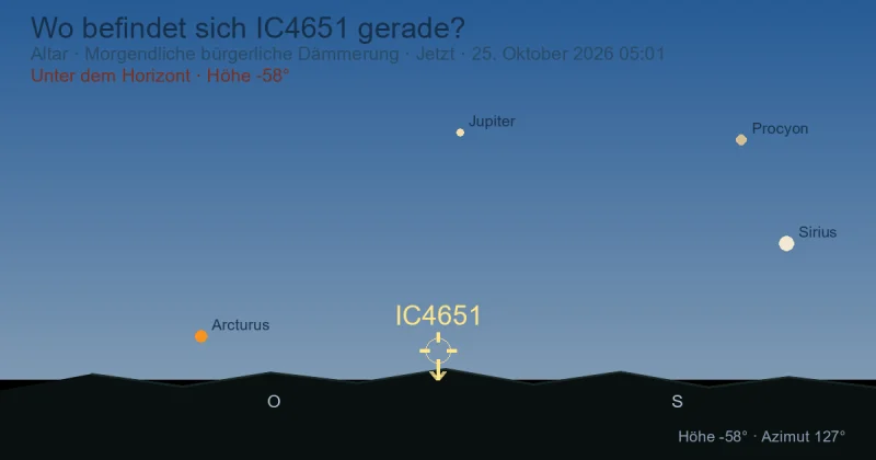 Wo befindet sich IC4651 gerade?