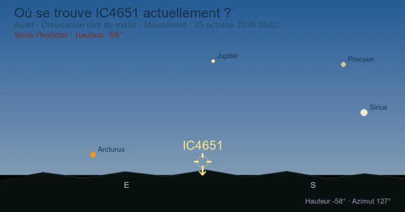 Où se trouve IC4651 actuellement ?