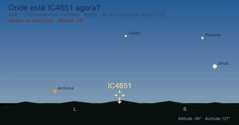 Onde está IC4651 agora?