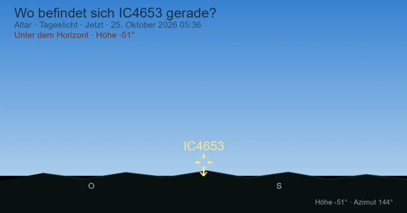 Wo befindet sich IC4653 gerade?
