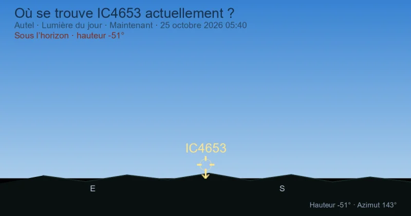 Où se trouve IC4653 actuellement ?