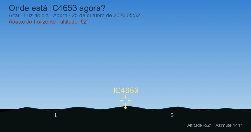 Onde está IC4653 agora?