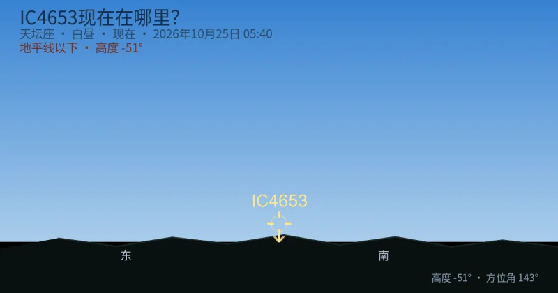 IC4653现在在哪里?