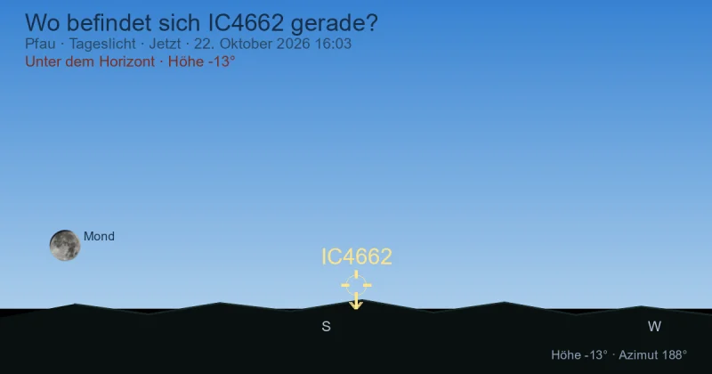 Wo befindet sich IC4662 gerade?