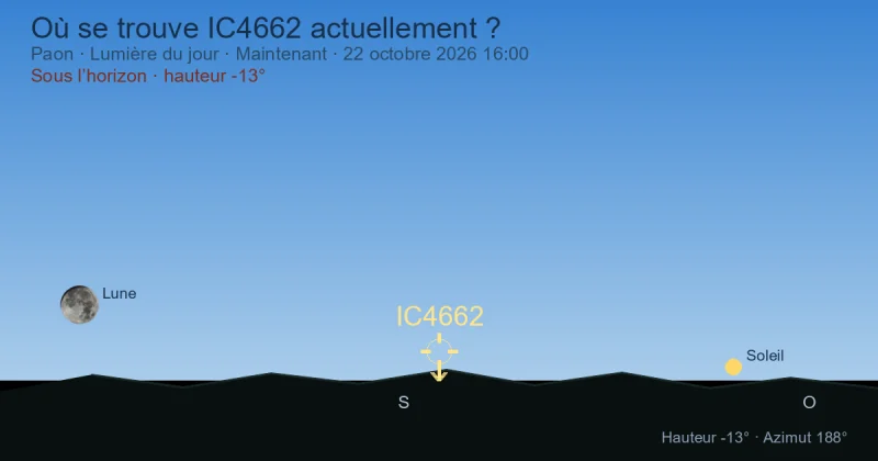 Où se trouve IC4662 actuellement ?