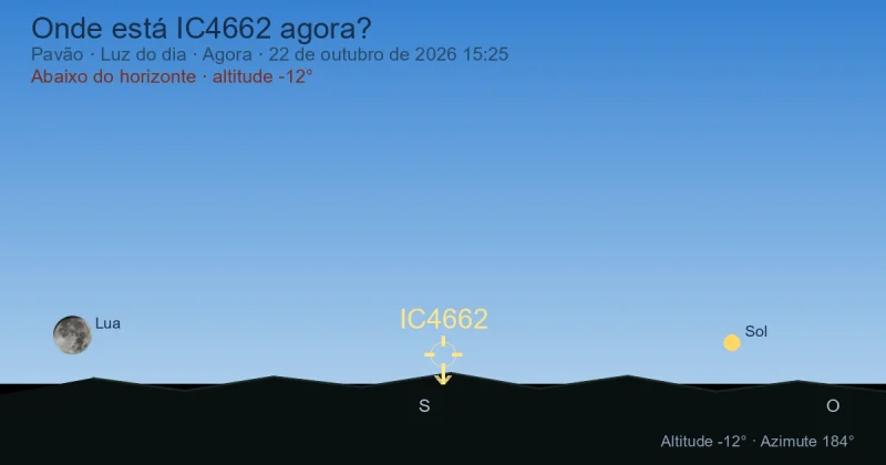 Onde está IC4662 agora?