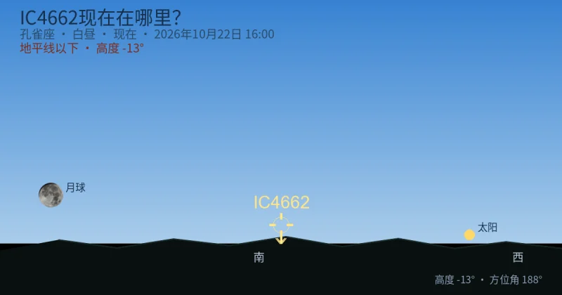 IC4662现在在哪里?