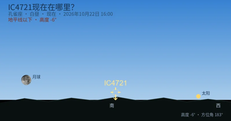 IC4721现在在哪里?