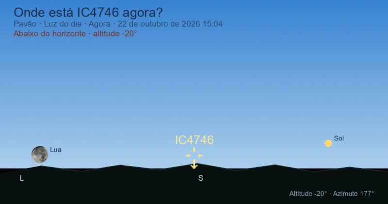 Onde está IC4746 agora?
