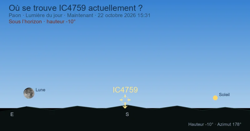 Où se trouve IC4759 actuellement ?