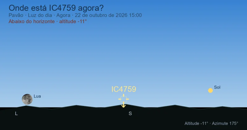 Onde está IC4759 agora?