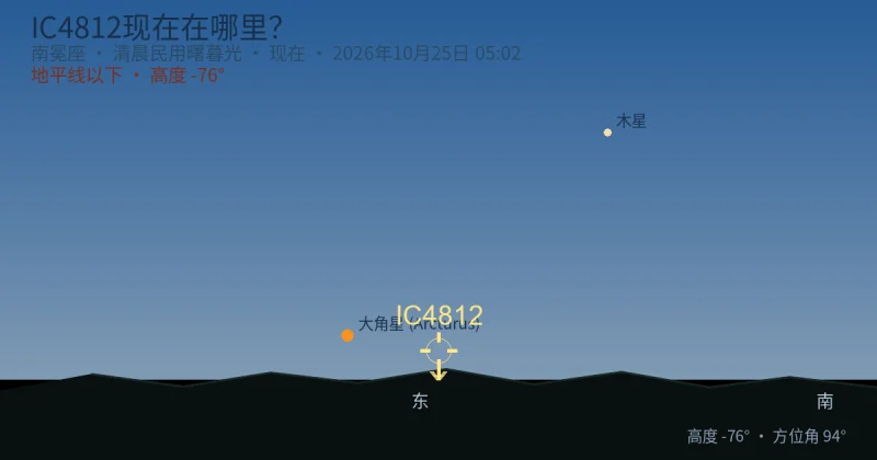 IC4812现在在哪里?