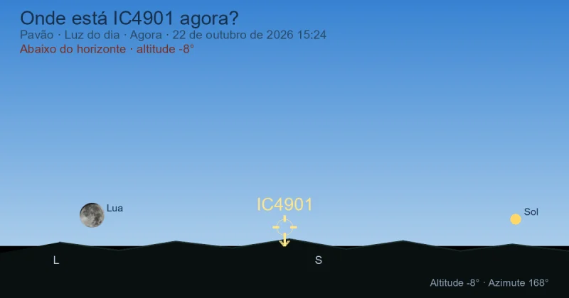 Onde está IC4901 agora?