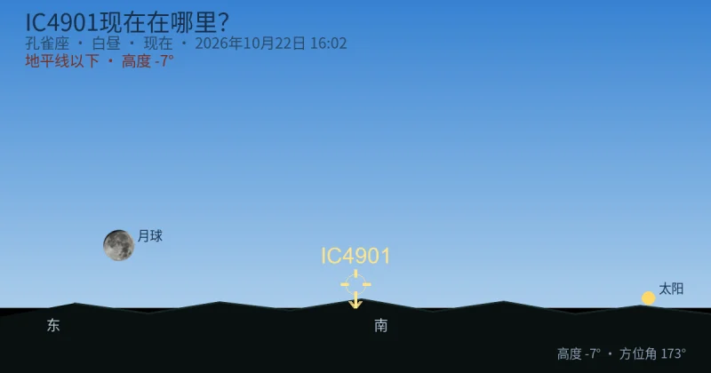 IC4901现在在哪里？