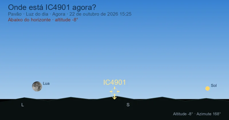 Onde está IC4901 agora?