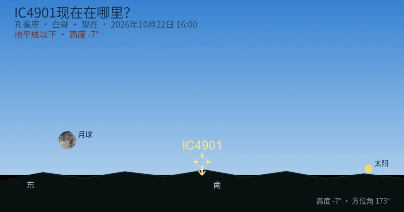 IC4901现在在哪里?