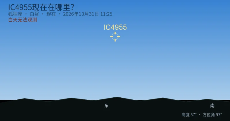 IC4955现在在哪里?