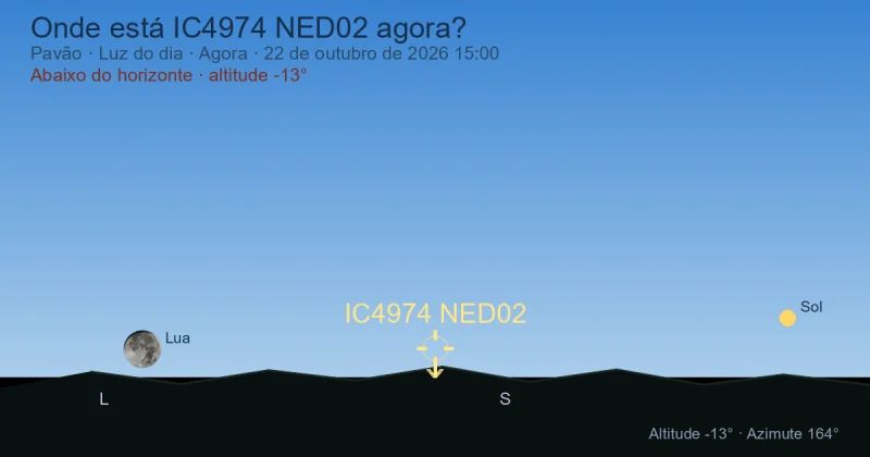 Onde está IC4974 NED02 agora?