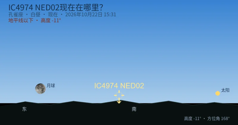 IC4974 NED02现在在哪里？