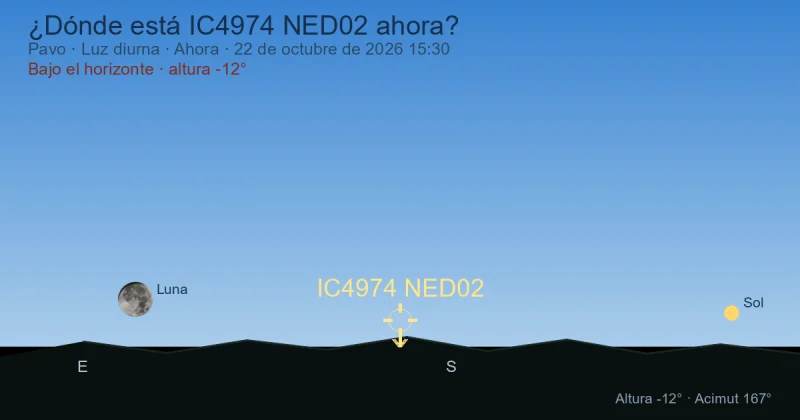 ¿Dónde está IC4974 NED02 ahora?