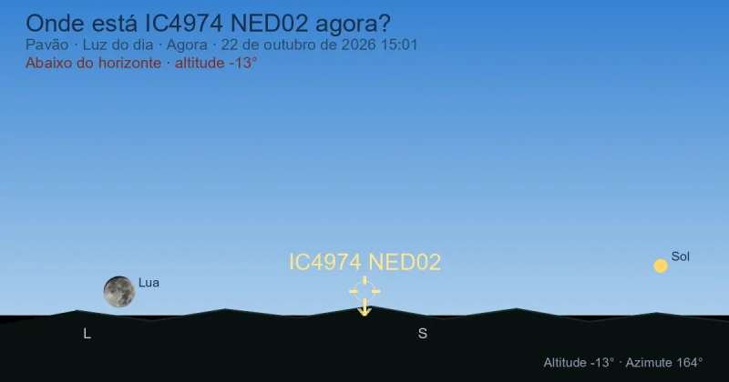 Onde está IC4974 NED02 agora?