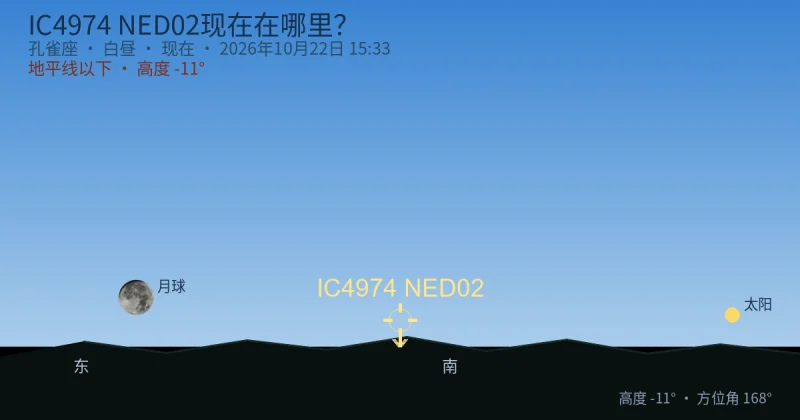 IC4974 NED02现在在哪里?