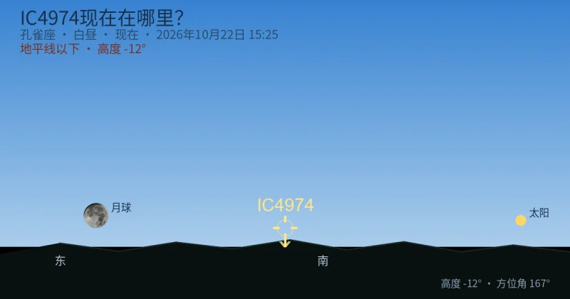IC4974现在在哪里?