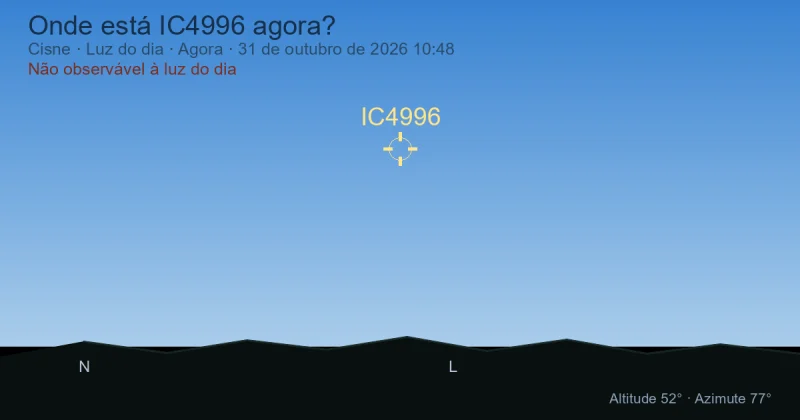 Onde está IC4996 agora?