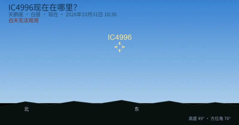 IC4996现在在哪里?